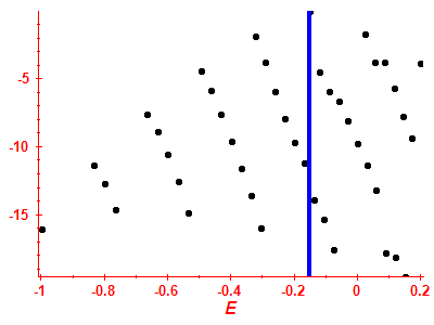 Strength function log